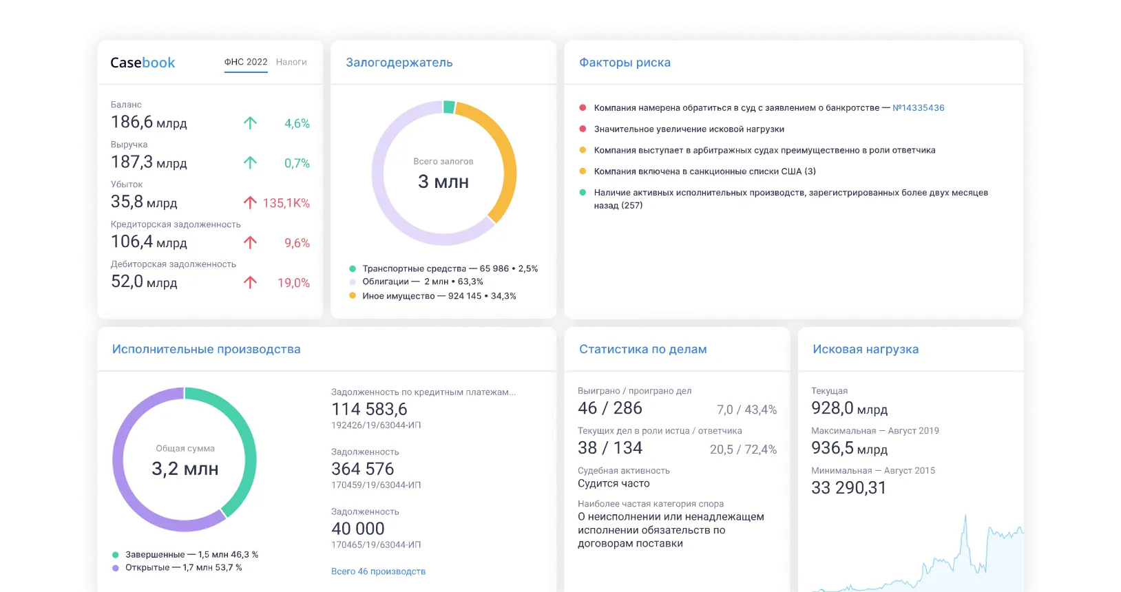 Cервис для проверки контрагентов и мониторинга судебных дел. Помогает специалистам контролировать бизнес‑партнеров и вести судебную работу в одной системе.